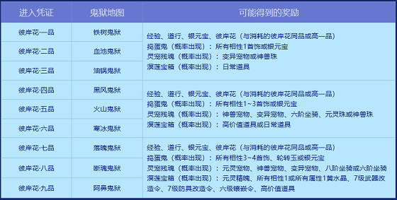 《问道》幽冥鬼狱活动开启！提交彼岸花有惊喜大奖！-第3张图片