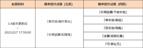 「神铸赋形」祈愿：「单手剑・裁叶萃光」「长柄武器・和璞鸢」概率UP！-第2张图片