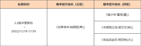 「月草的赐慧」祈愿「白草净华・纳西妲(草)」概率UP-第2张图片