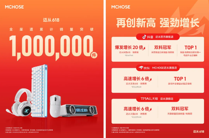 知名外设品牌迈从(MCHOSE)确认参展2025 ChinaJoy BTOC!现场精美定制周边免费领-第3张图片 知名外设品牌迈从(MCHOSE)确认参展2025 ChinaJoy BTOC!现场精美定制周边免费领-第3张图片