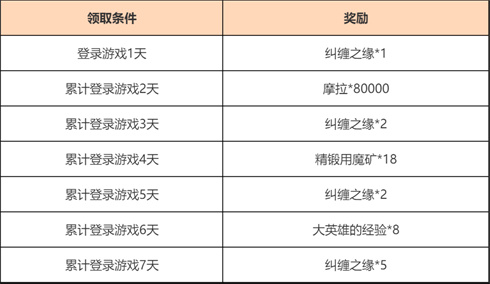 「欢赏流华」三周年累计登录活动-第2张图片