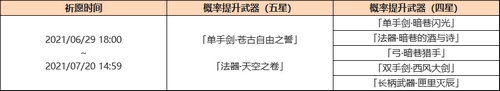 「神铸赋形」祈愿：「单手剑・苍古自由之誓」「法器・天空之卷」概率 UP!-第2张图片