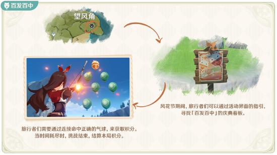 原神「风花的邀约」玩法说明-第7张图片