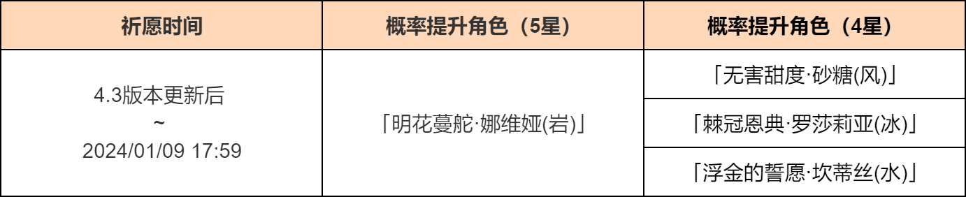 「刺玫的铭誓」祈愿:「明花蔓舵・娜维娅(岩)」概率UP!-第2张图片 「刺玫的铭誓」祈愿:「明花蔓舵・娜维娅(岩)」概率UP!-第2张图片