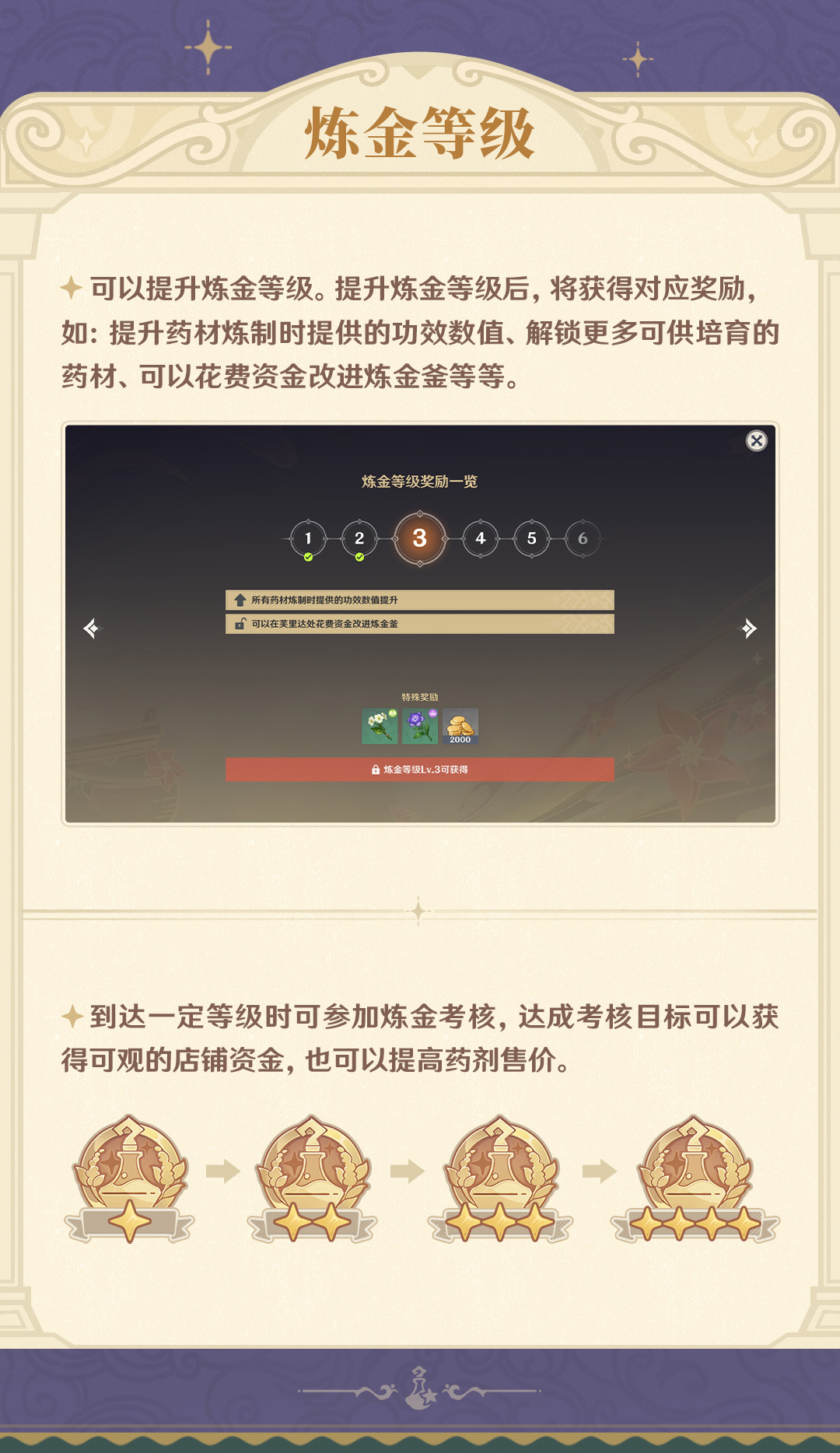 「升炼研巧万策金」活动说明-第6张图片