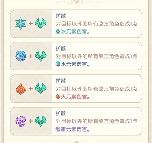 「七圣召唤」Q&A-第6张图片