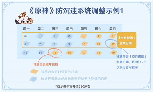 未成年人防沉迷系统调整及补偿细则-第1张图片