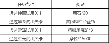 原神「且试身手」角色试用活动说明-第2张图片