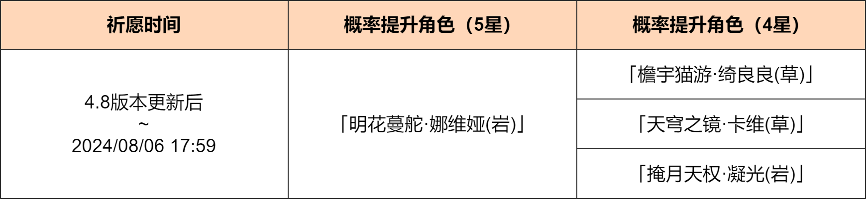 「刺玫的铭誓」祈愿：「明花蔓舵・娜维娅(岩)」概率UP！-第2张图片