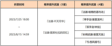 「神铸赋形」祈愿:「法器・不灭月华」「法器・图莱杜拉的回忆」概率UP!-第2张图片 「神铸赋形」祈愿:「法器・不灭月华」「法器・图莱杜拉的回忆」概率UP!-第2张图片