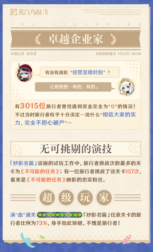 商界新传奇！「海薇玛映影欢乐城」经营状况大公开！-第4张图片
