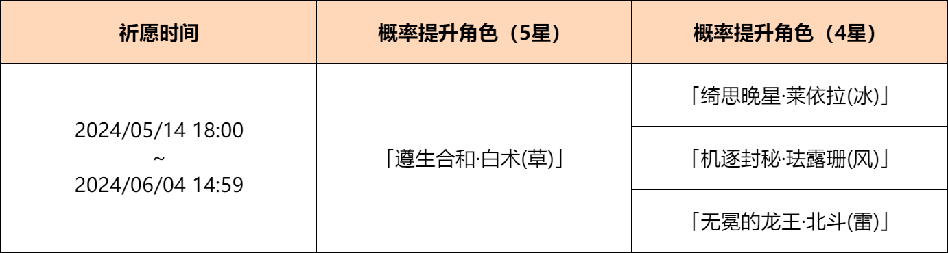 「心珠循琅」祈愿：「遵生合和・白术(草)」概率UP！-第2张图片
