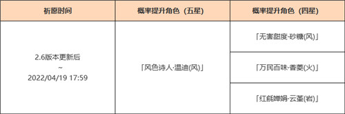 「杯装之诗」祈愿：「风色诗人・温迪(风)」概率UP！-第2张图片
