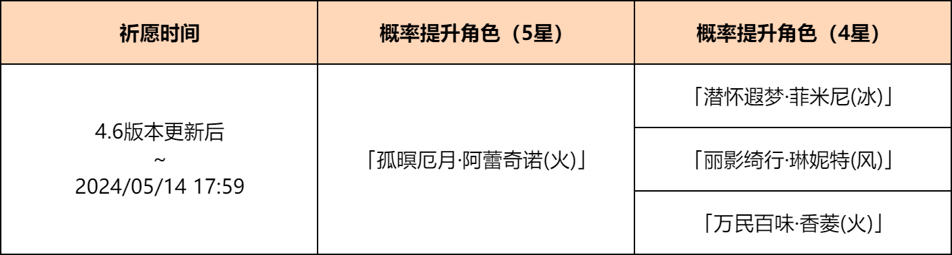 「炉边烬影」祈愿:「孤暝厄月・阿蕾奇诺(火)」概率UP!-第2张图片 「炉边烬影」祈愿:「孤暝厄月・阿蕾奇诺(火)」概率UP!-第2张图片