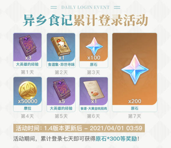 原神1.4版本迎来风花节 「杯装之诗」活动祈愿开启-第7张图片