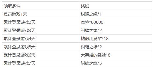 「明霄升海平」原神1.3版本更新通知-第2张图片