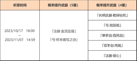 「神铸赋形」祈愿：「法器・金流监督」「弓・终末嗟叹之诗」概率UP！-第2张图片