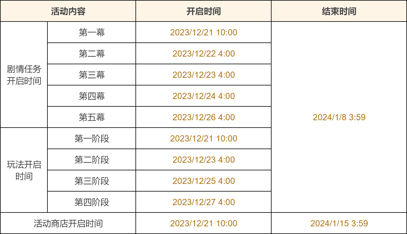 「蔷薇与铳枪」活动：参与获得活动专属武器「双手剑・『究极霸王超级魔剑』」-第2张图片