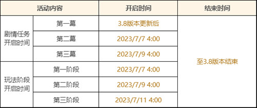 「清夏!乐园?大秘境!」活动:参与获取凯亚衣装,邀请「绮思晚星・莱依拉(冰)」-第2张图片 「清夏!乐园?大秘境!」活动:参与获取凯亚衣装,邀请「绮思晚星・莱依拉(冰)」-第2张图片