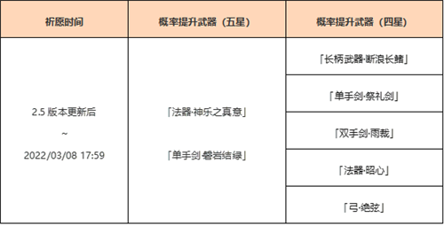 「神铸赋形」祈愿：「法器・神乐之真意」「单手剑・磐岩结绿」概率UP！-第2张图片