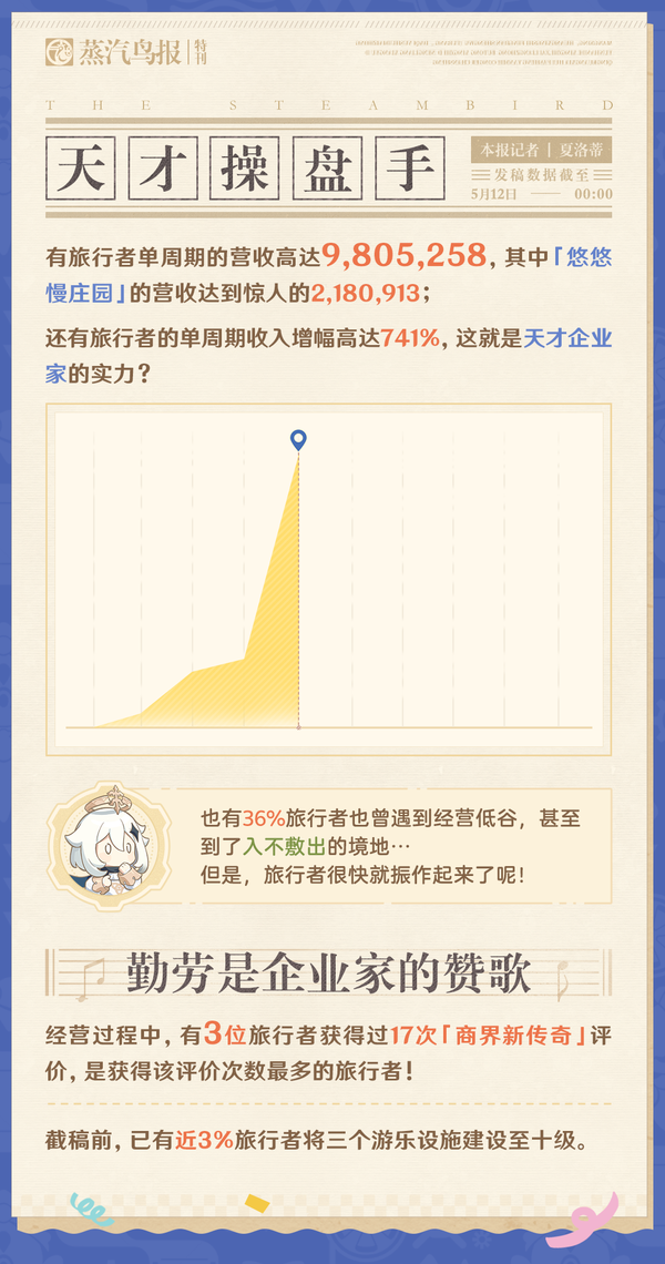 商界新传奇！「海薇玛映影欢乐城」经营状况大公开！-第3张图片
