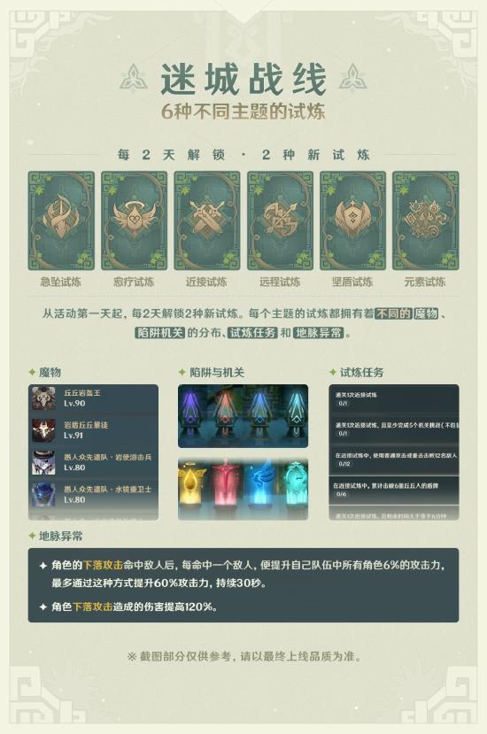 「迷城战线」玩法说明-第2张图片