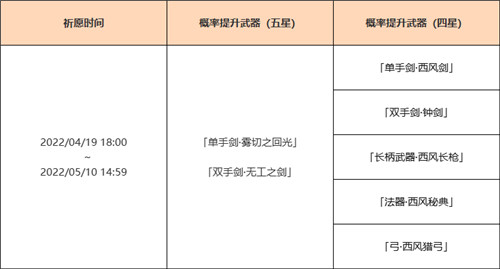 「神铸赋形」祈愿概率UP！-第2张图片