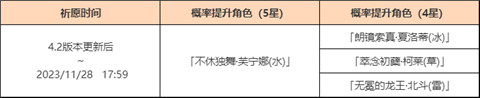 「众水的颂诗」祈愿：「不休独舞・芙宁娜(水)」概率UP！-第2张图片
