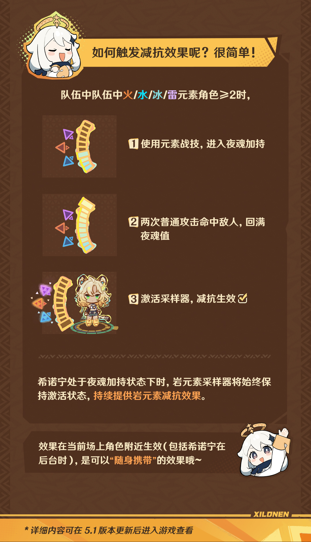 角色技能演示――「{火铸魂」・希诺宁-第7张图片