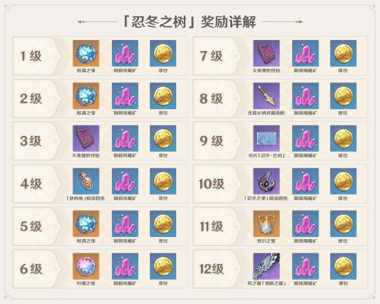 全新玩法&系统 原神1.2版本「白垩与黑龙」版本更新速递-第16张图片
