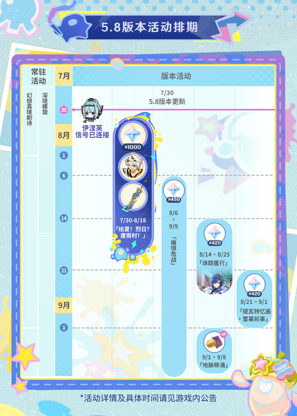 5.8版本「绘夏！烈日？度假村！」前瞻特别节目回顾长图-第8张图片