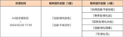 「神铸赋形」祈愿:「法器・鹤鸣余音」「法器・千夜浮梦」概率UP!-第2张图片 「神铸赋形」祈愿:「法器・鹤鸣余音」「法器・千夜浮梦」概率UP!-第2张图片