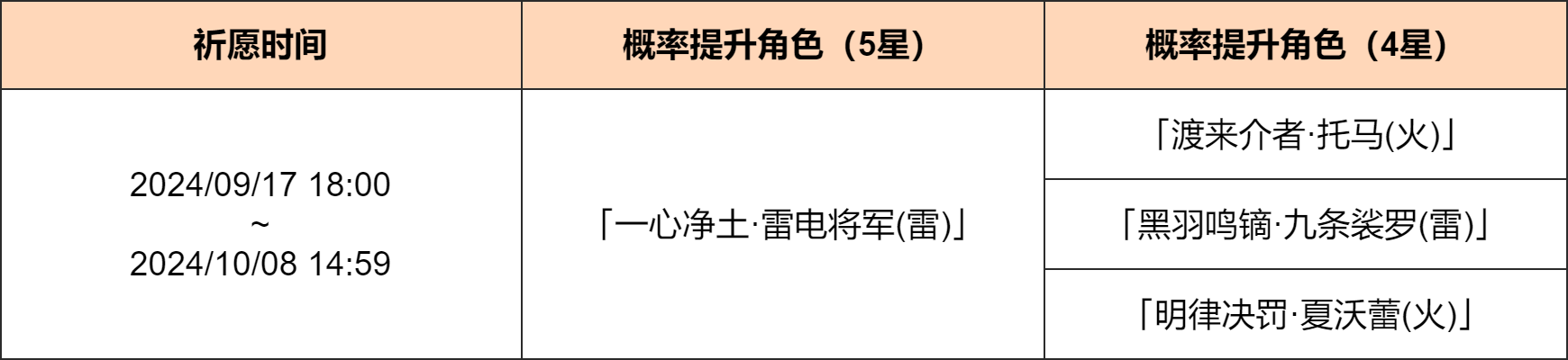 「影寂天下人」祈愿：「一心净土・雷电将军(雷)」概率UP！-第2张图片