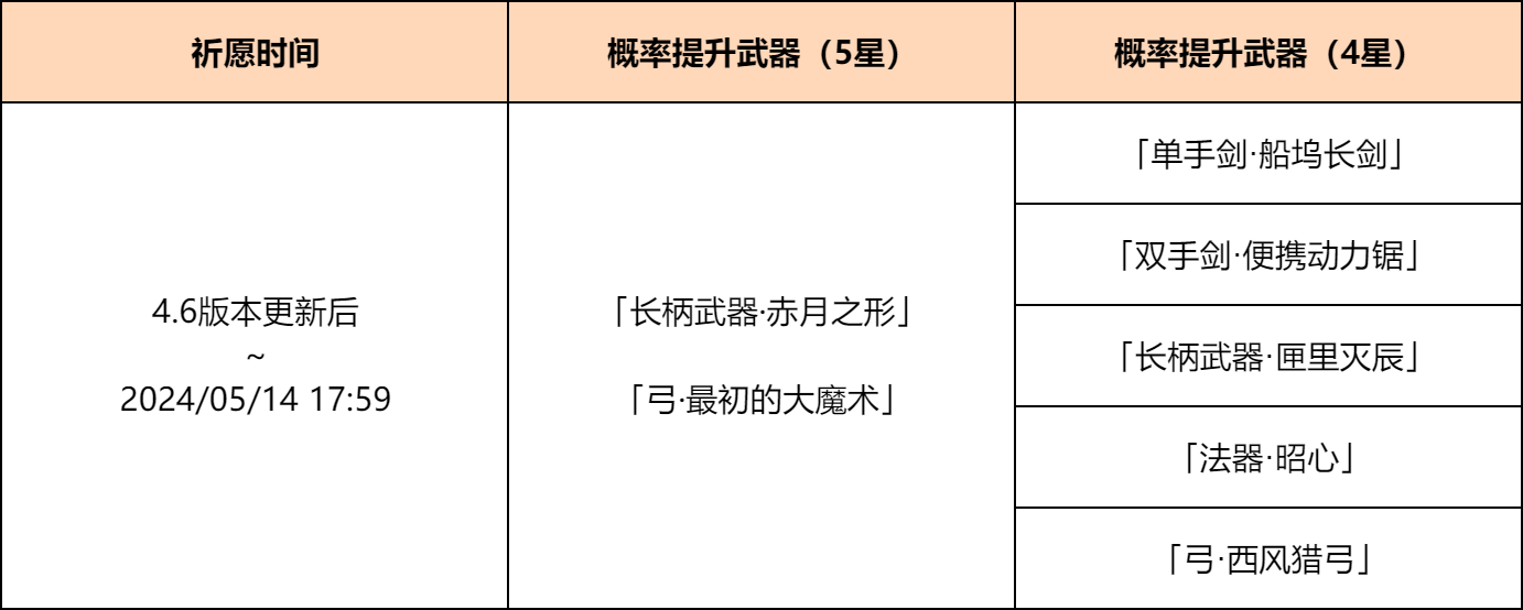 「神铸赋形」祈愿:「长柄武器・赤月之形」「弓・最初的大魔术」概率UP!-第2张图片 「神铸赋形」祈愿:「长柄武器・赤月之形」「弓・最初的大魔术」概率UP!-第2张图片