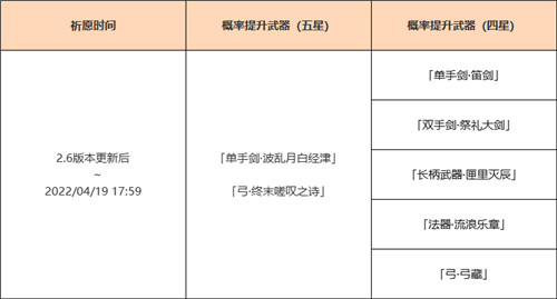 「神铸赋形」祈愿：「单手剑・波乱月白经津」「弓・终末嗟叹之诗」概率UP！-第2张图片