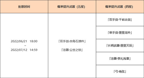 「神铸赋形」祈愿「双手剑・赤角石溃杵」「法器・尘世之锁」概率UP！-第2张图片