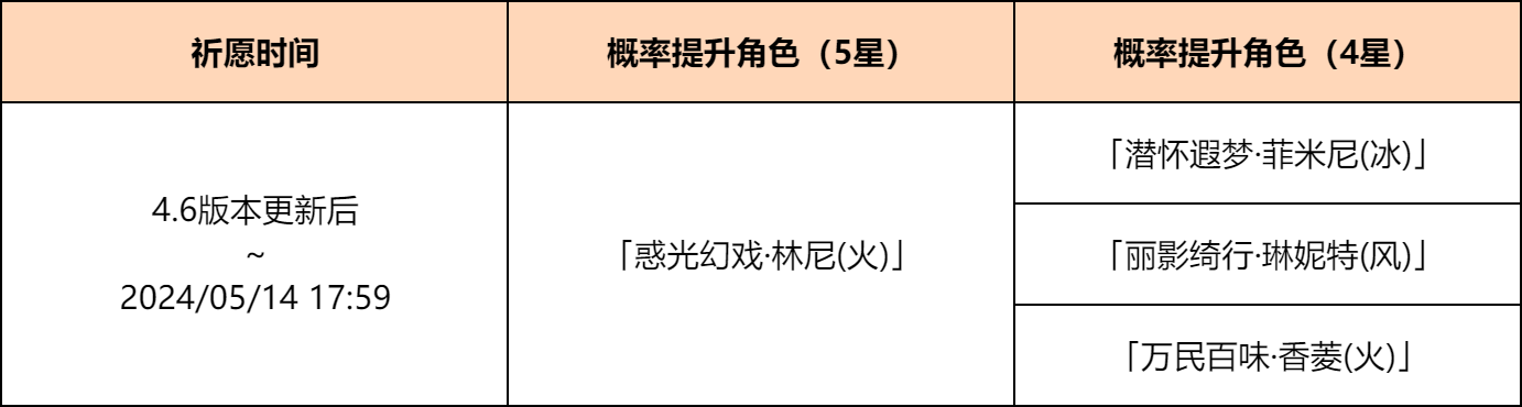 「光与影的戏术」祈愿：「惑光幻戏・林尼(火)」概率UP！-第2张图片