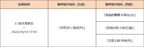 「杯装之诗」祈愿:「风色诗人・温迪(风)」概率UP!-第2张图片 「杯装之诗」祈愿:「风色诗人・温迪(风)」概率UP!-第2张图片
