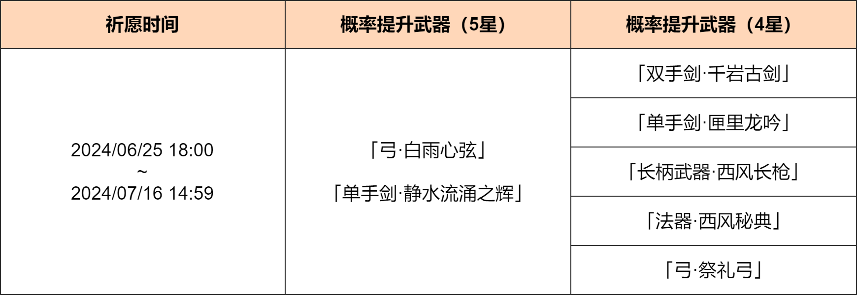 「神铸赋形」祈愿:「弓・白雨心弦」「单手剑・静水流涌之辉」概率UP!-第2张图片 「神铸赋形」祈愿:「弓・白雨心弦」「单手剑・静水流涌之辉」概率UP!-第2张图片