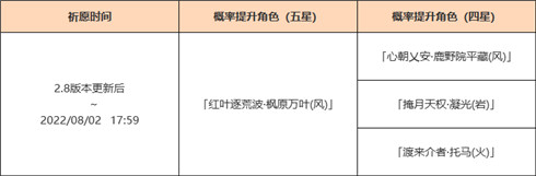 红叶逐荒波・枫原万叶概率UP！-第2张图片