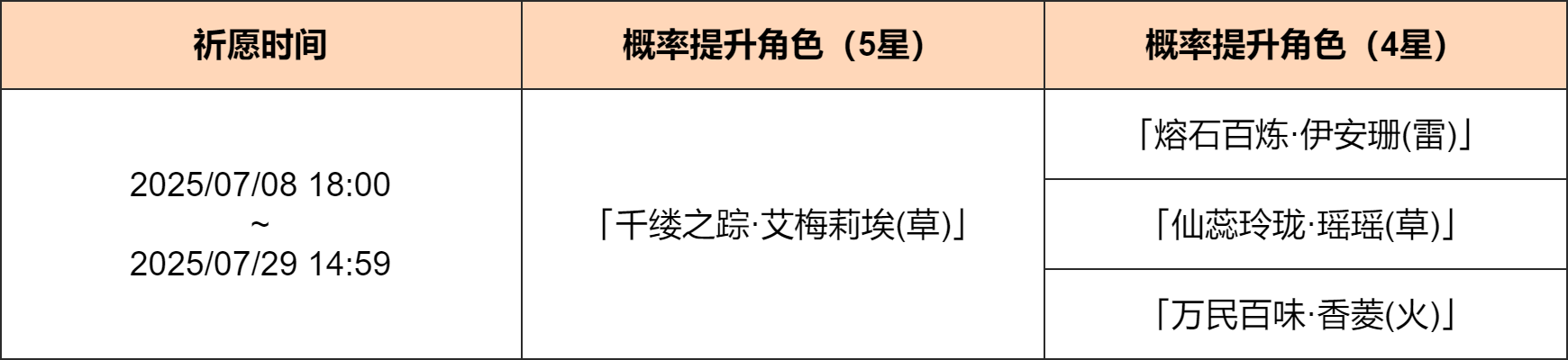 「凝露轻芳」祈愿：「千缕之踪・艾梅莉埃(草)」概率UP！-第2张图片