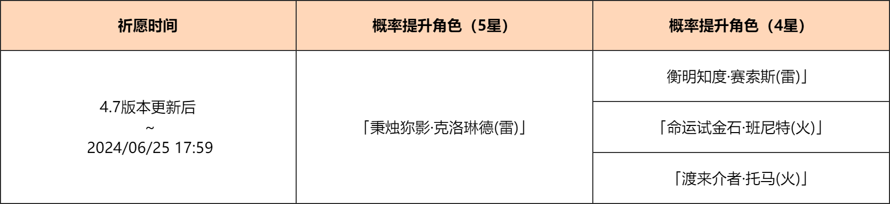 「流霆贯夜」祈愿：「秉烛A影・克洛琳德(雷)」概率UP！-第2张图片