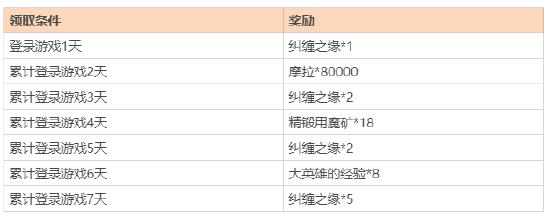 「韶光抚月，天下人间」原神2.1版本更新通知-第2张图片