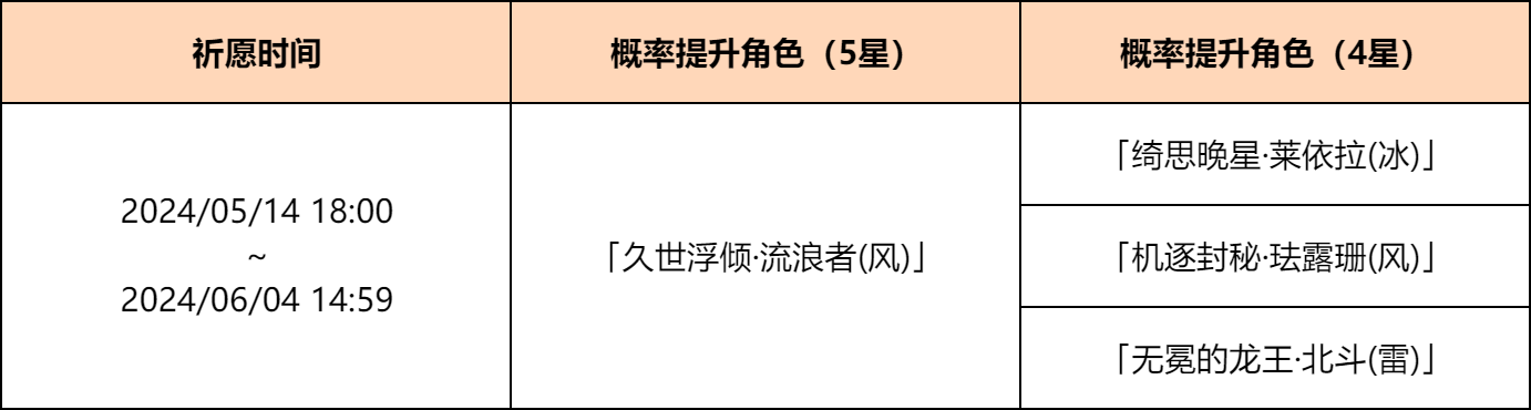 「余火变相」祈愿:「久世浮倾・流浪者(风)」概率UP!-第2张图片 「余火变相」祈愿:「久世浮倾・流浪者(风)」概率UP!-第2张图片