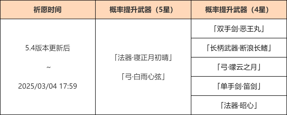 「神铸赋形」祈愿:「法器・寝正月初晴」「弓・白雨心弦」概率UP!-第2张图片 「神铸赋形」祈愿:「法器・寝正月初晴」「弓・白雨心弦」概率UP!-第2张图片