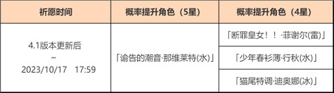 4.1版本「渊海界令」祈愿:「谕告的潮音・那维莱特(水)」概率UP!-第2张图片 4.1版本「渊海界令」祈愿:「谕告的潮音・那维莱特(水)」概率UP!-第2张图片