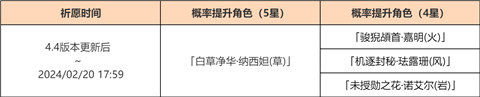 4.4版本「月草的赐慧」祈愿:「白草净华・纳西妲(草)」概率UP!-第2张图片 4.4版本「月草的赐慧」祈愿:「白草净华・纳西妲(草)」概率UP!-第2张图片