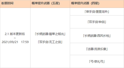 「神铸赋形」祈愿：「长柄武器・S草之稻光」「双手剑・无工之剑」概率 UP！-第2张图片