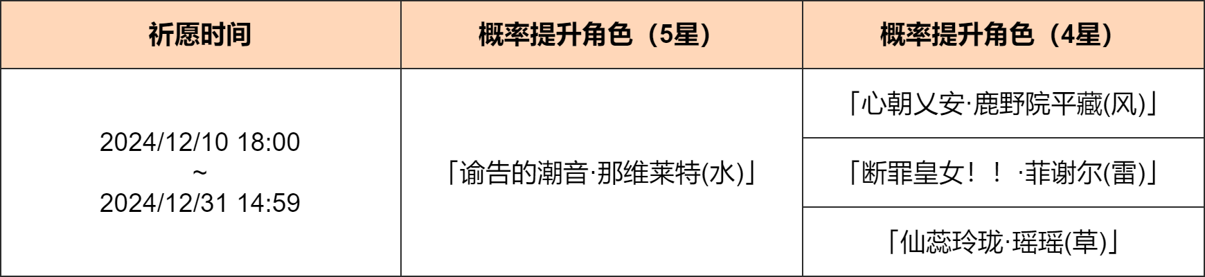 「渊海界令」祈愿:「谕告的潮音・那维莱特(水)」概率UP!-第2张图片 「渊海界令」祈愿:「谕告的潮音・那维莱特(水)」概率UP!-第2张图片