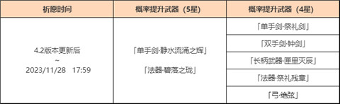 「神铸赋形」祈愿：「单手剑・静水流涌之辉」「法器・碧落之珑」概率UP！-第2张图片